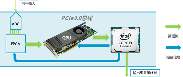 SAS200系列高精度信号收罗存储剖析仪(图2)